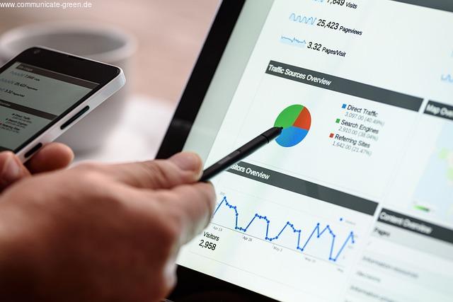 Grundlagen der technischen Analyse